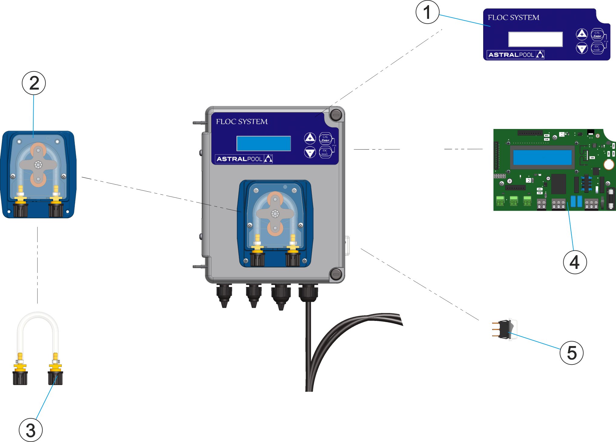 https://spareparts.fluidra.com/es/despiece.php?ownercode=54528